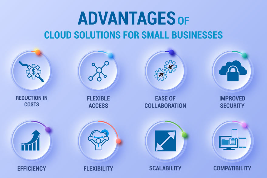 Cloud solutions for small businesses