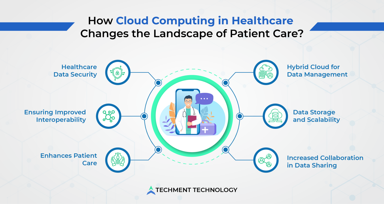 Cloud computing in healthcare